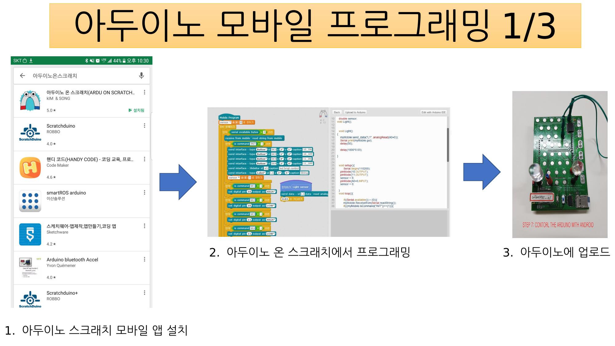 아두이노 모바일 프로그래밍2